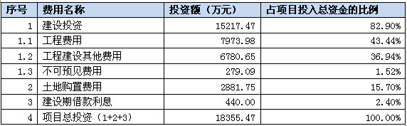 天津某房地產可行性研究報告案例(圖3)