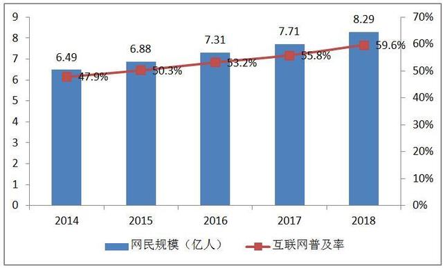 快銷品牌電子商務項目市場分析報告(圖2)