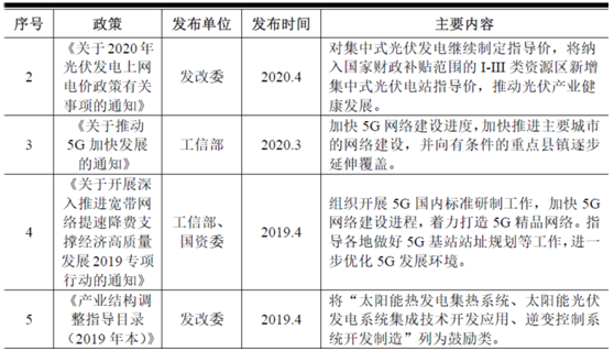 尚普試點：2021年電子智能制造項目行業(yè)分析(圖1)